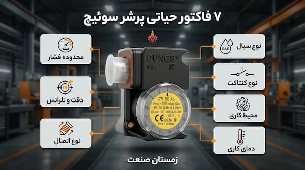 ۷ فاکتور فنی حیاتی که قبل از خرید پرشر سوئیچ باید بدانید
